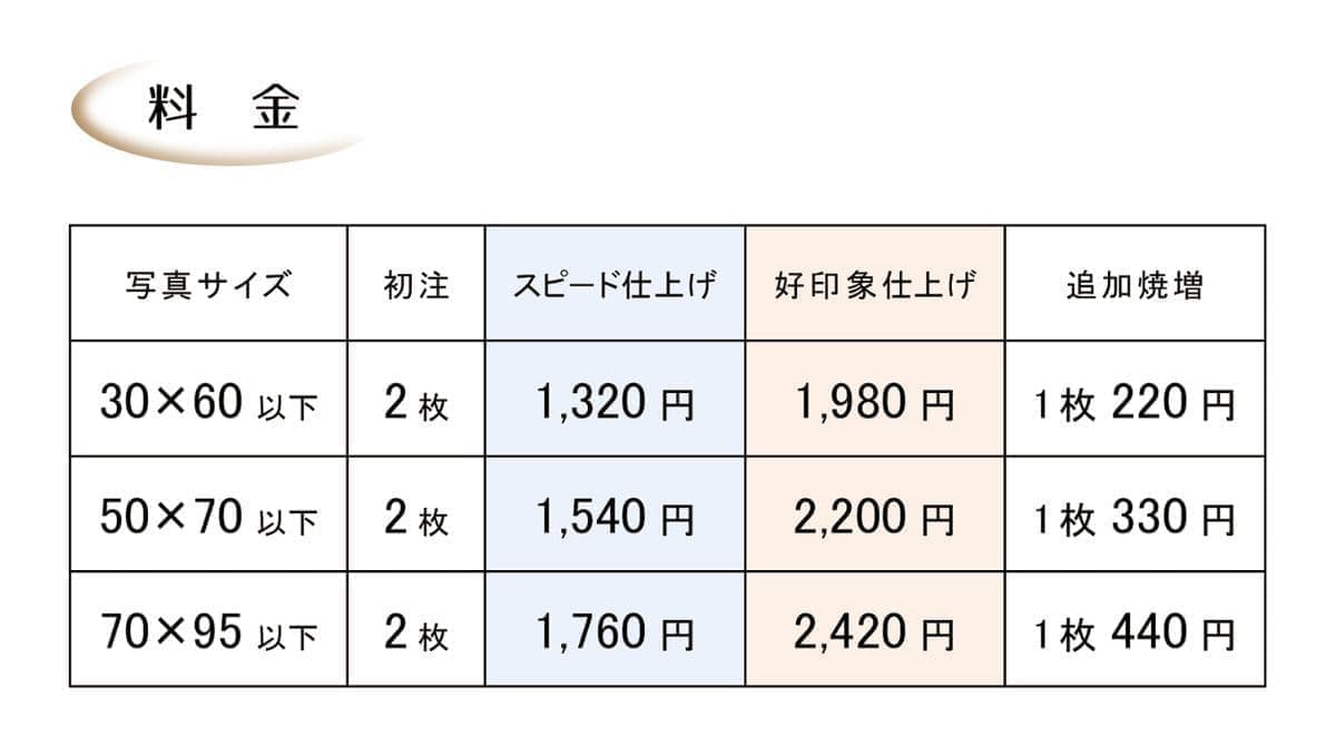 証明写真料金表